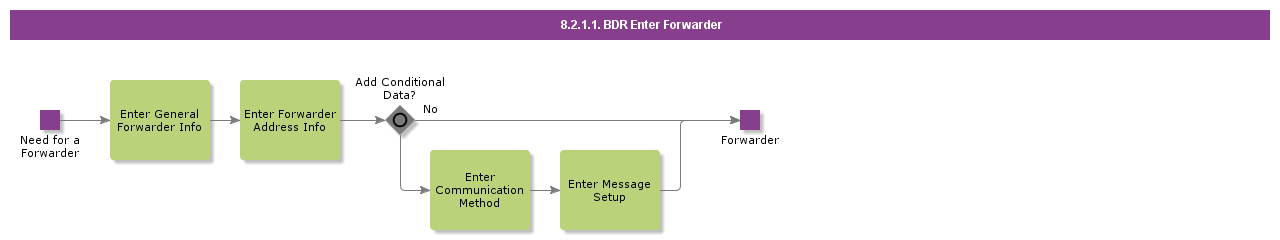 bdrenterforwarder