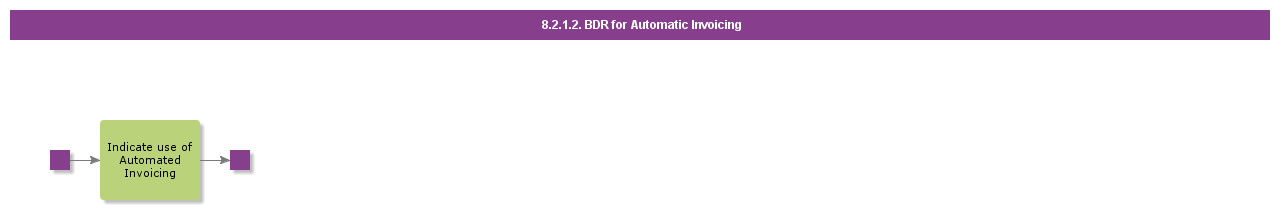 bdrforautomaticinvoicing