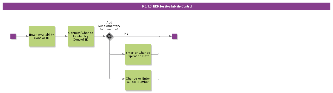 bdrforavailabilitycontrol