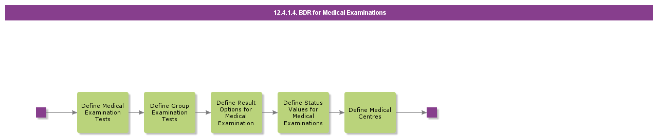 bdrformedicalexaminations