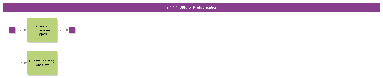 bdrforprefabrication