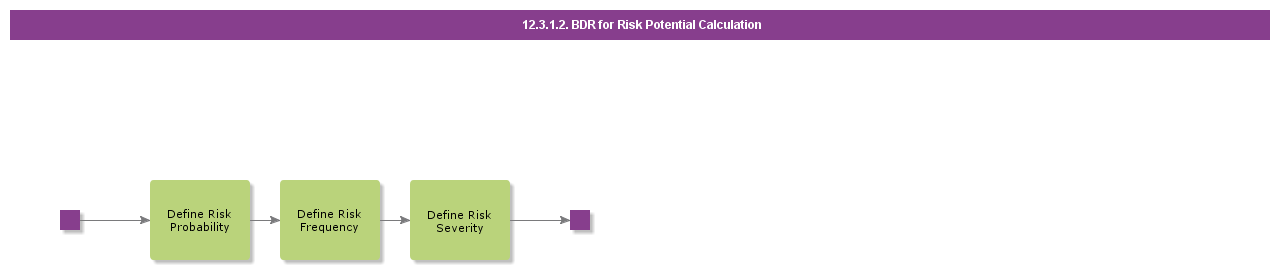 bdrforriskpotentialcalculation