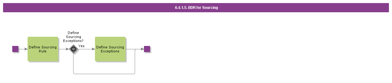 bdrforsourcing