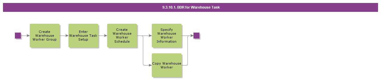 bdrforwarehousing