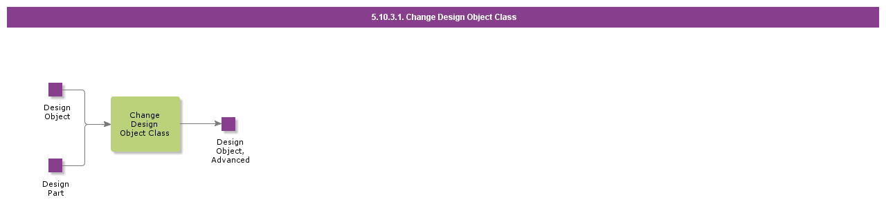 changedesignobjectclass