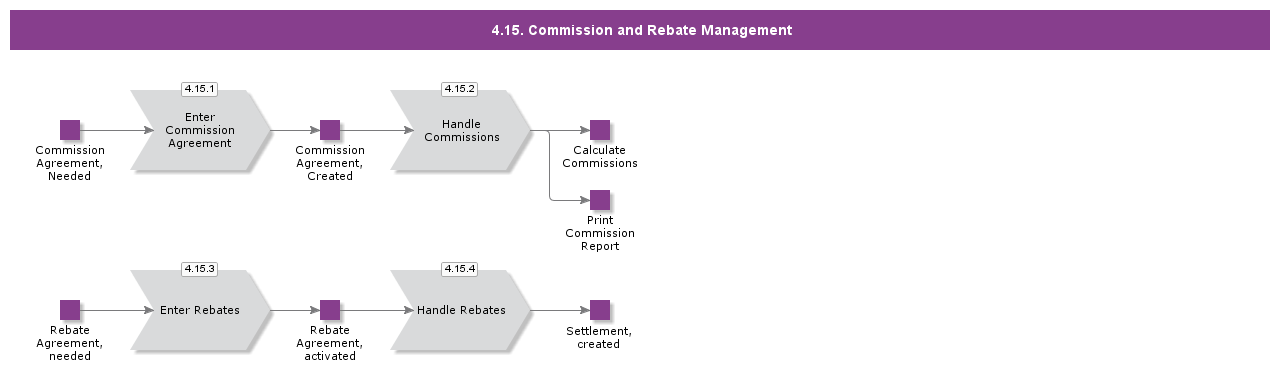 commissionandrebatemanagement