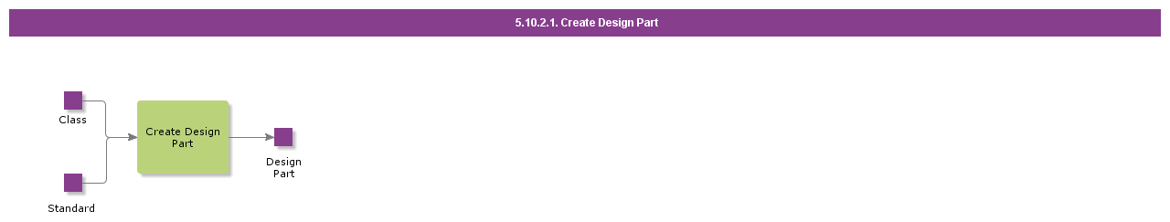 createdesignpart