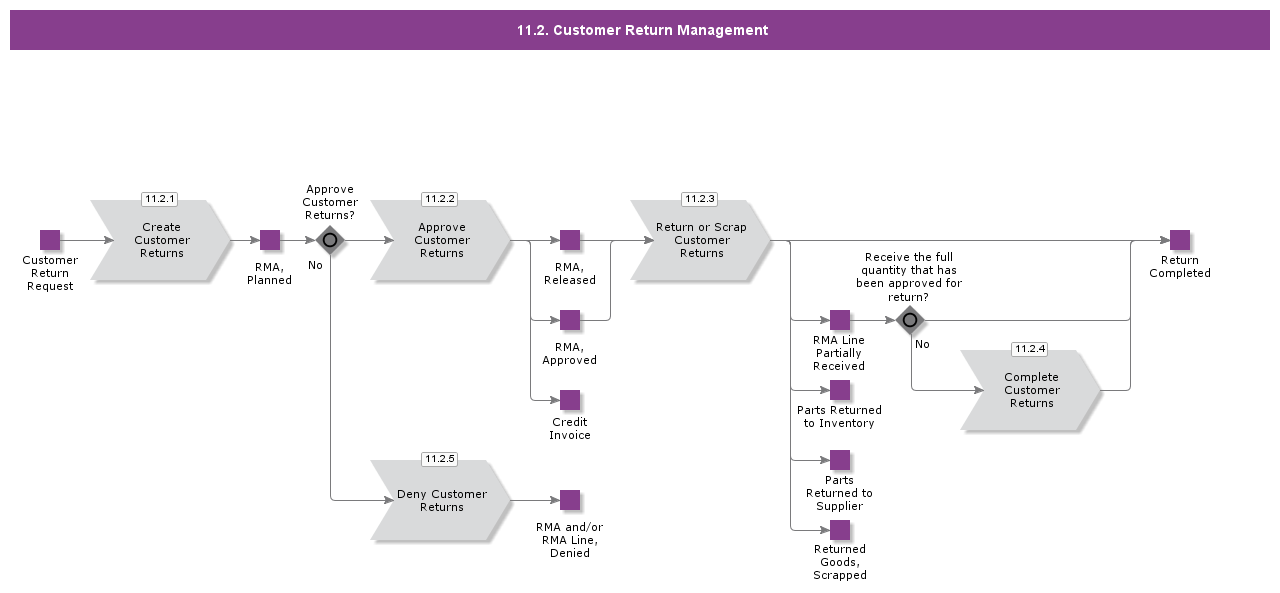 customerreturnmanagement