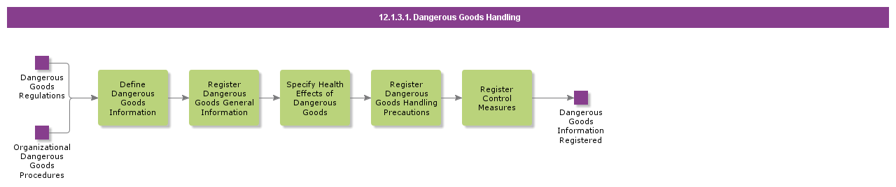 dangerousgoodshandling