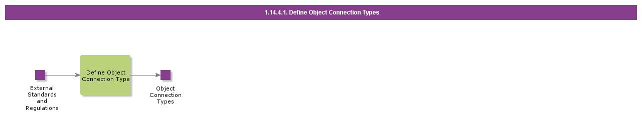 defineobjectconnectiontypes