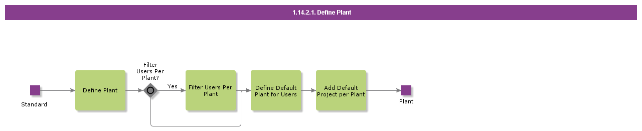 defineplant