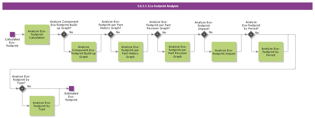 emissionanalysis