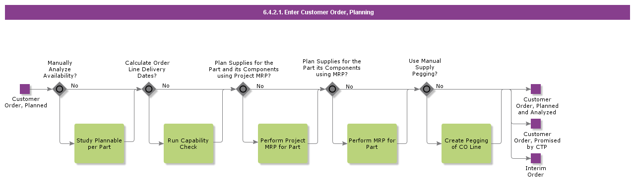 entercustomerorderplanning