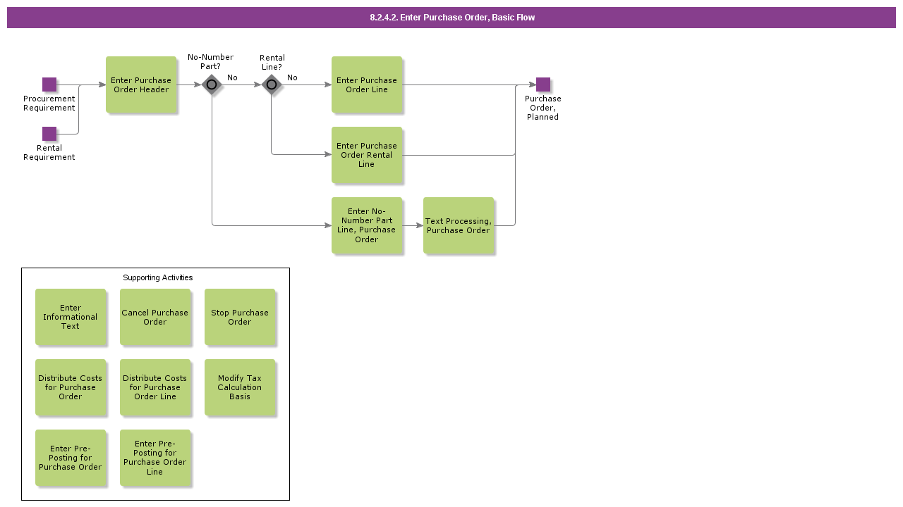 enterpurchaseorderbasicflow