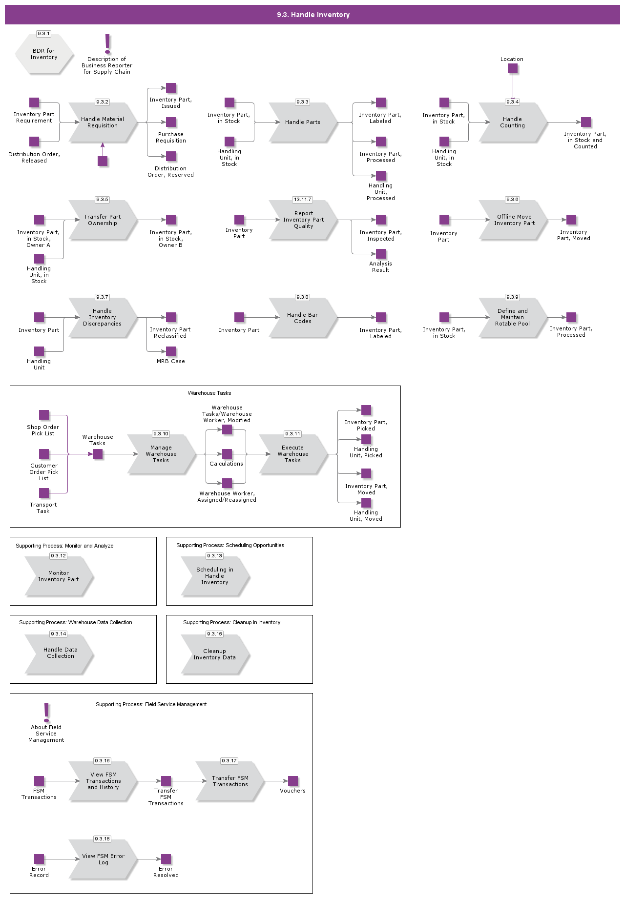 handleinventory