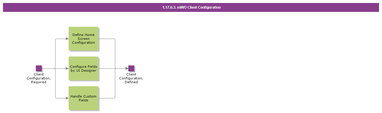 mWOClientConfiguration