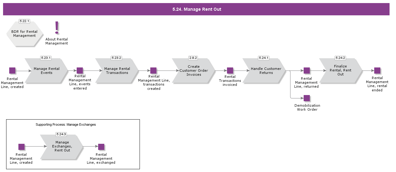 managerentout