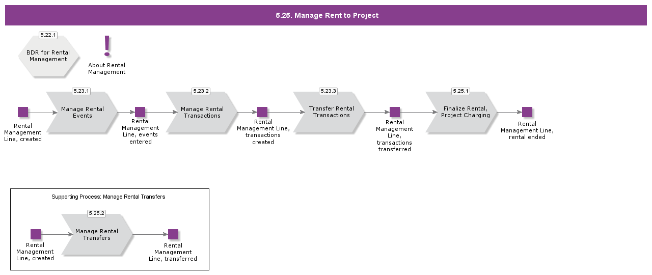 managerenttoproject