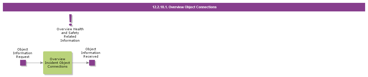 overviewobjectconnections