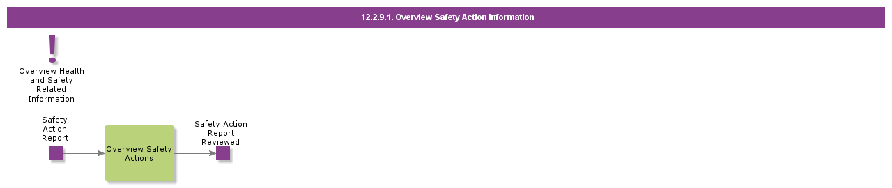 overviewsafetyactioninformation