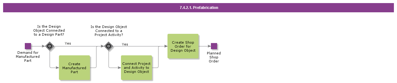 prefabrication