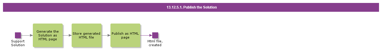 publishthesolution