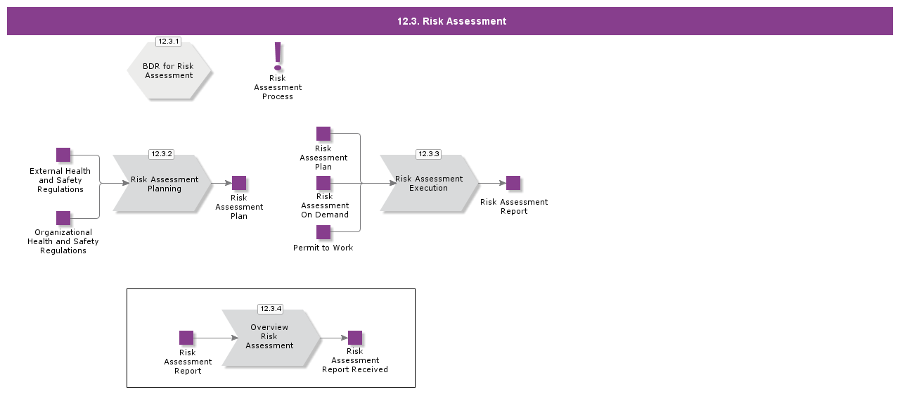 riskassessment