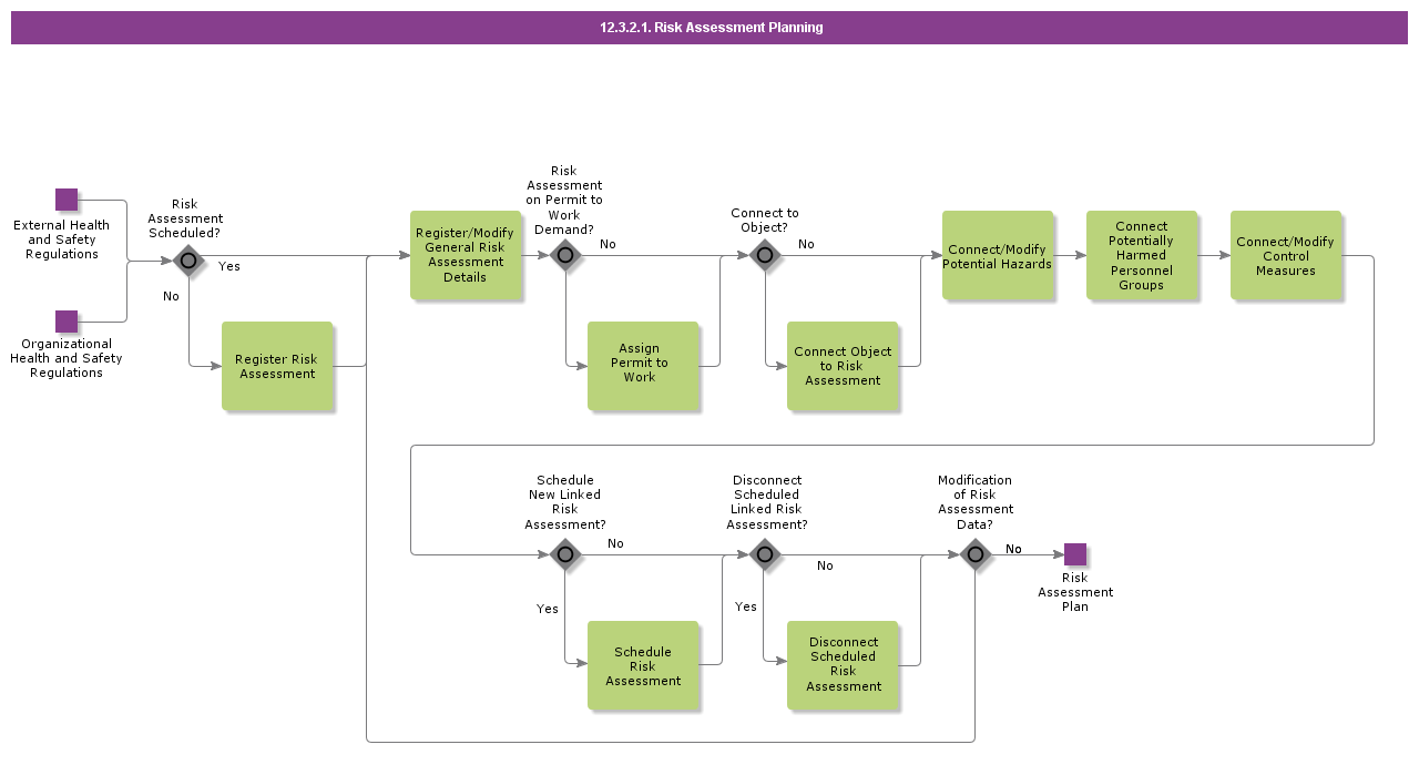 riskassessmentplanning