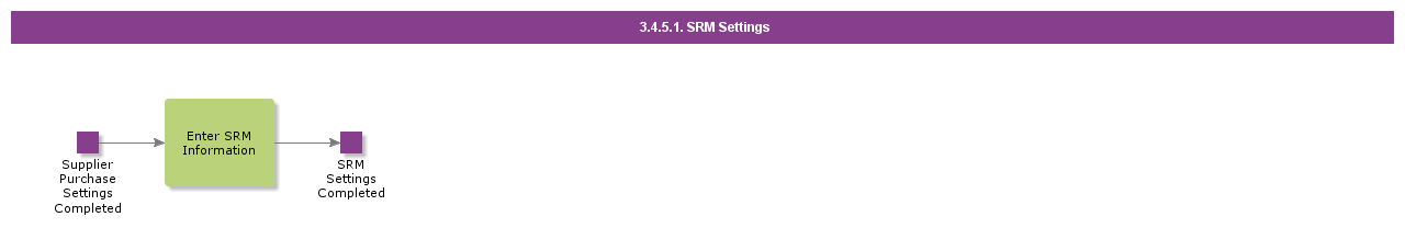 srmsettings