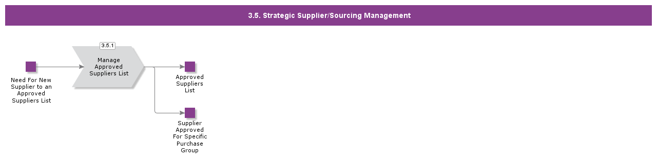 strategicsuppliersourcingmanagement