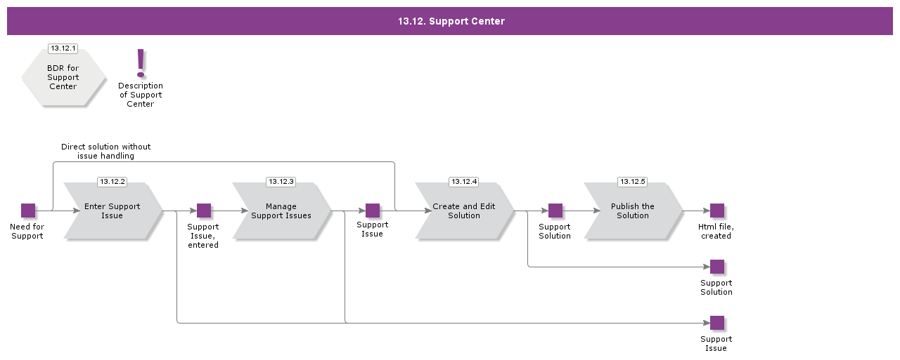 supportcenter