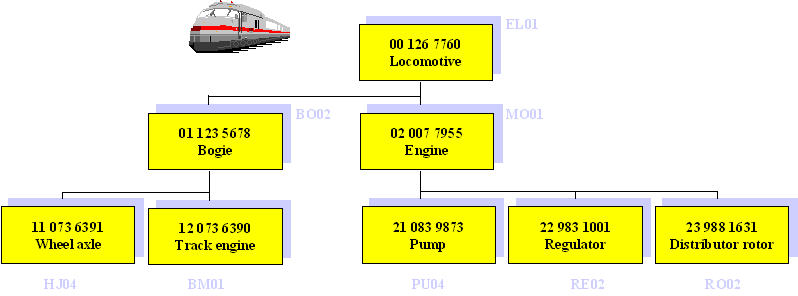 AboutVIMSerialStructure4.gif (4644 bytes)