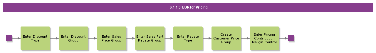 BDRforPricing