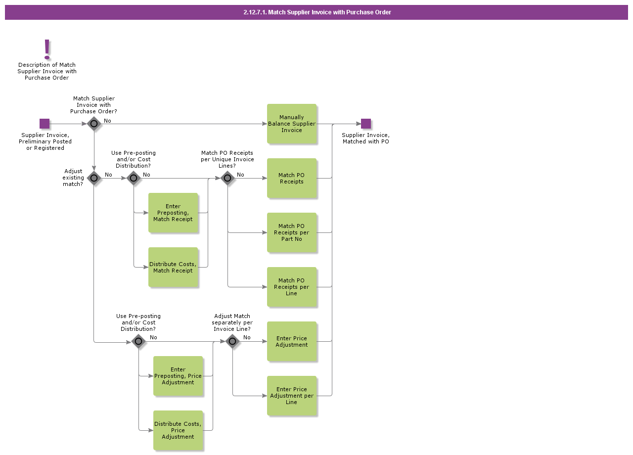 matchsupplierinvoicewithpurchaseorder